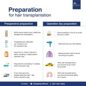 Preparing Hair Transplantation