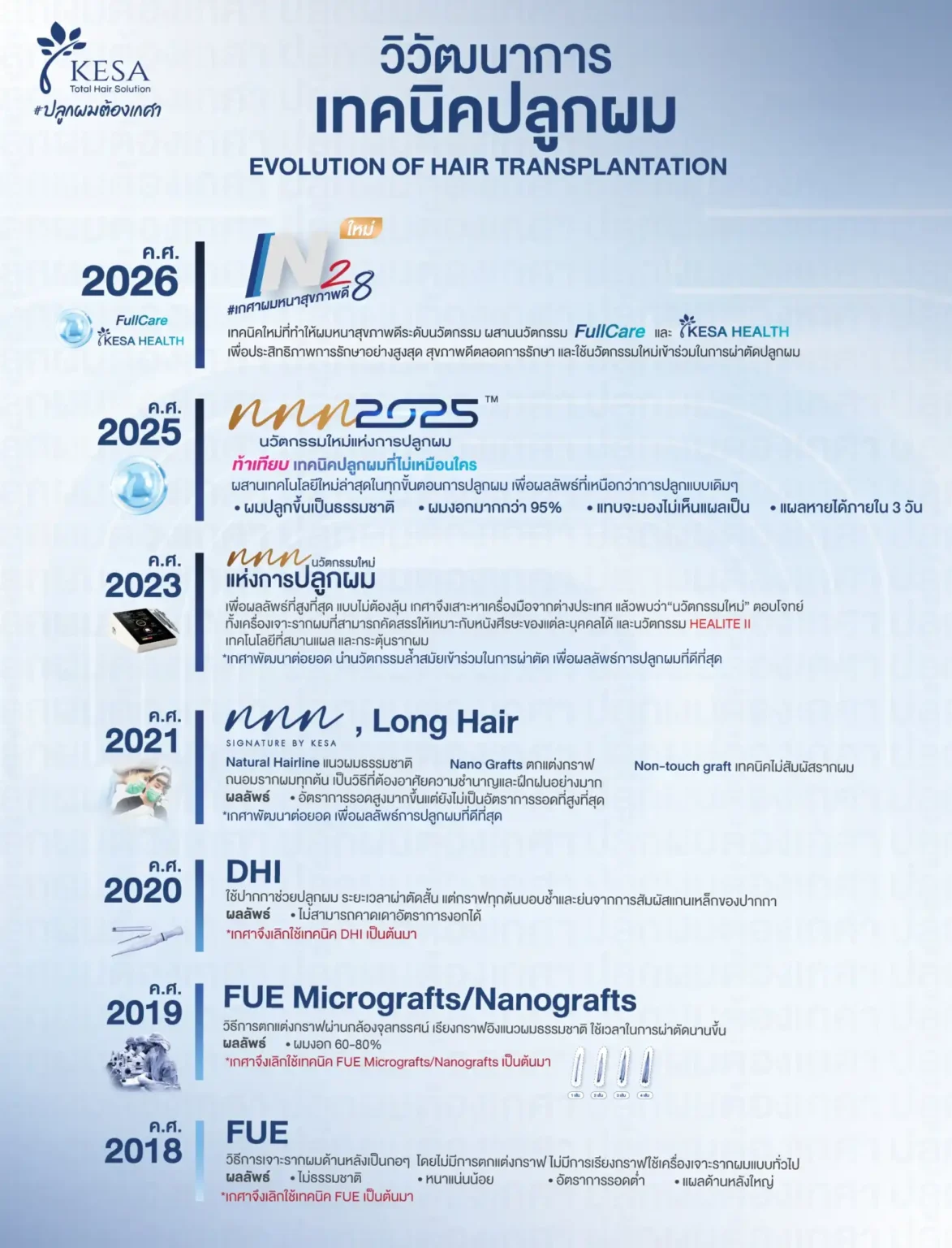 hair transplant bangkok Thailand